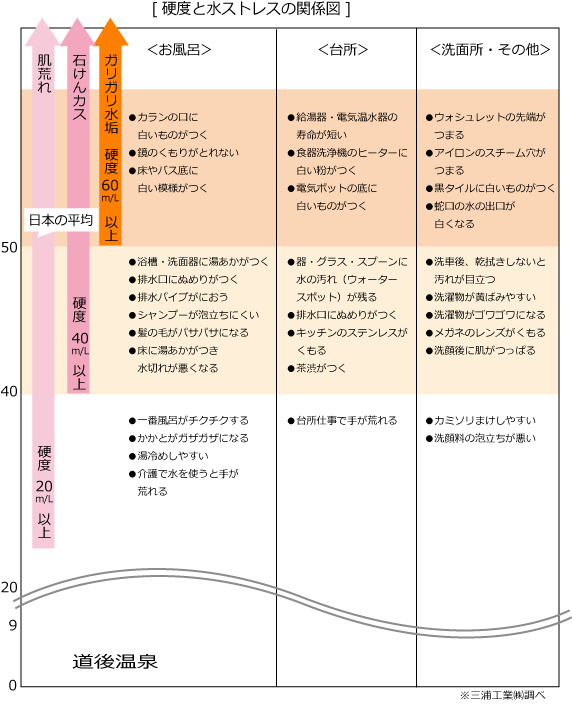 �d�x�Ɛ��X�g���X�̊֌W�}